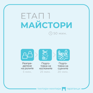 Етап 1 от семейно преживяване по приказка