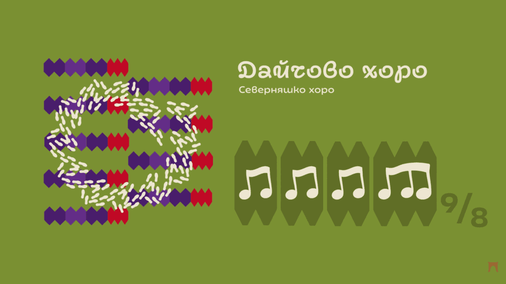 Графично изобразяване на българското народно хоро чрез стъпки и символи | Таратанци