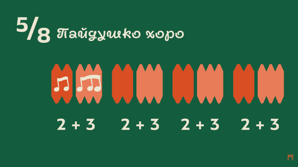 Графично изобразяване на българското народно хоро чрез стъпки и символи | Таратанци