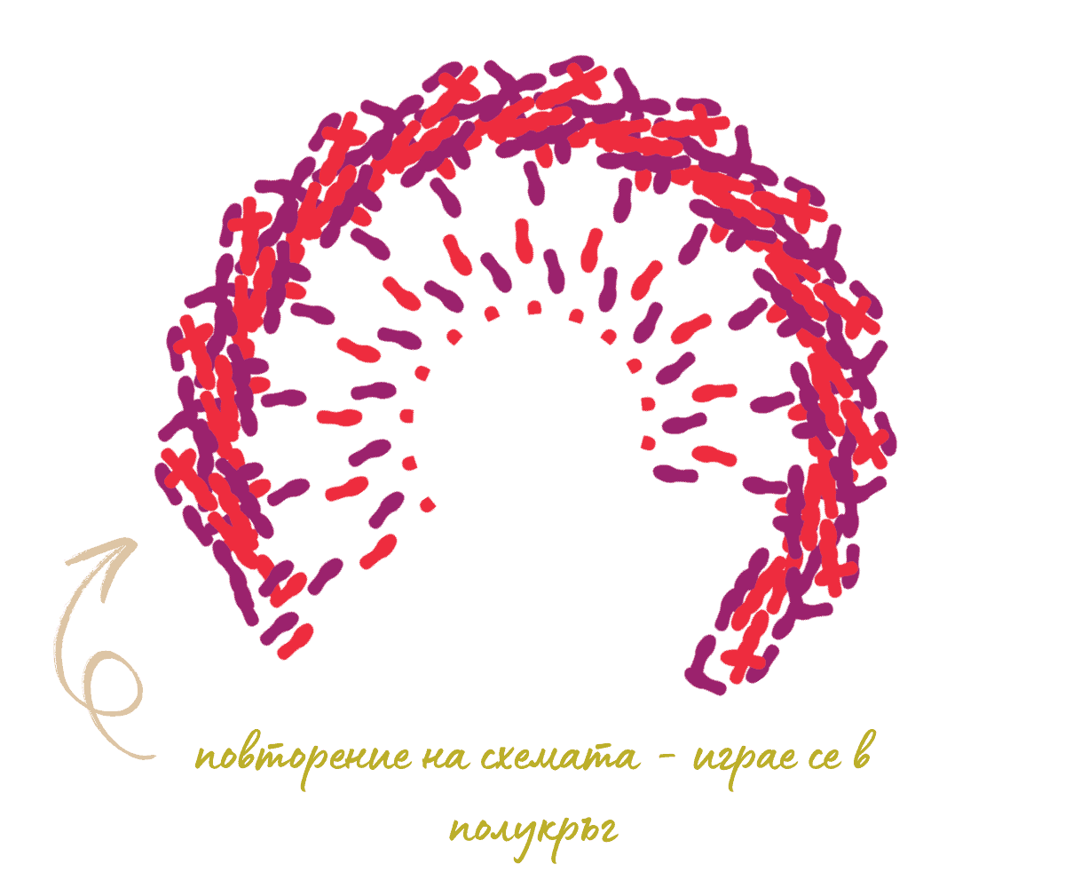 q-talim-obshta-shema